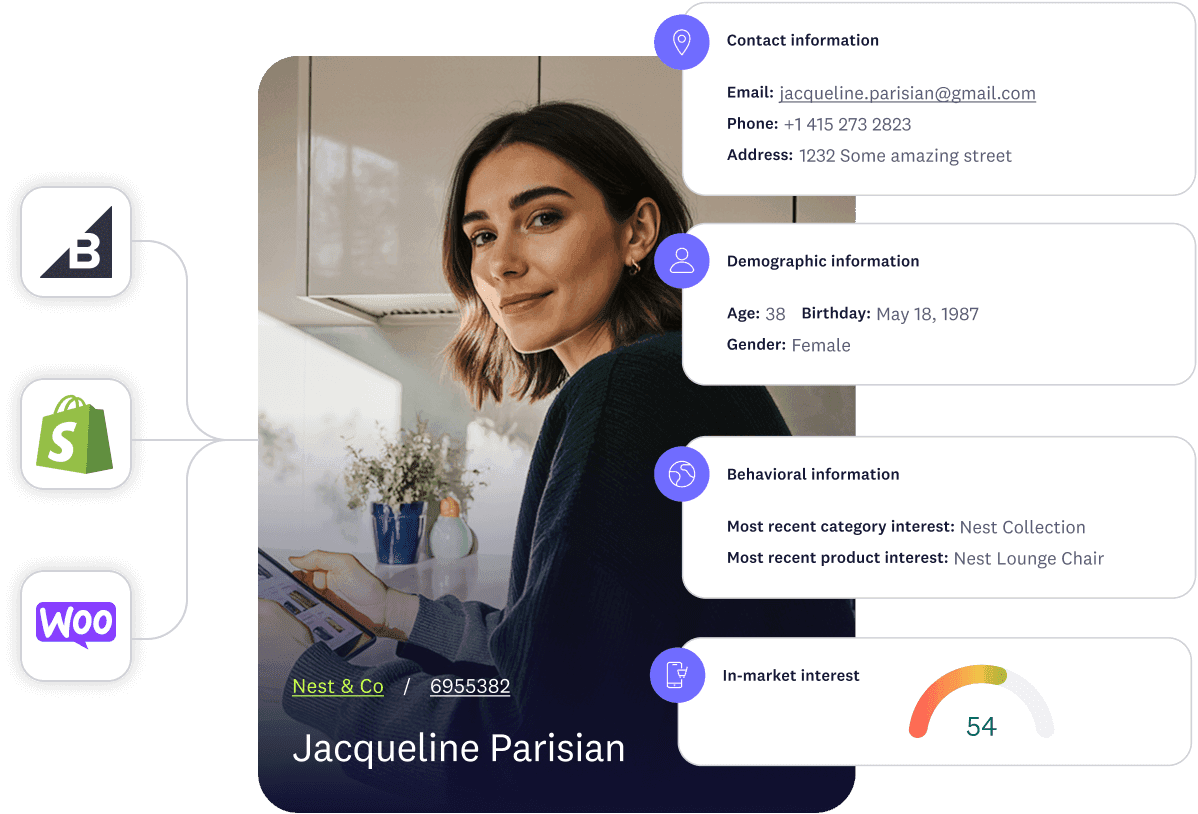 Shopper profile displaying contact details, demographics, preferred channels, browsing behavior, and in-market interest score.