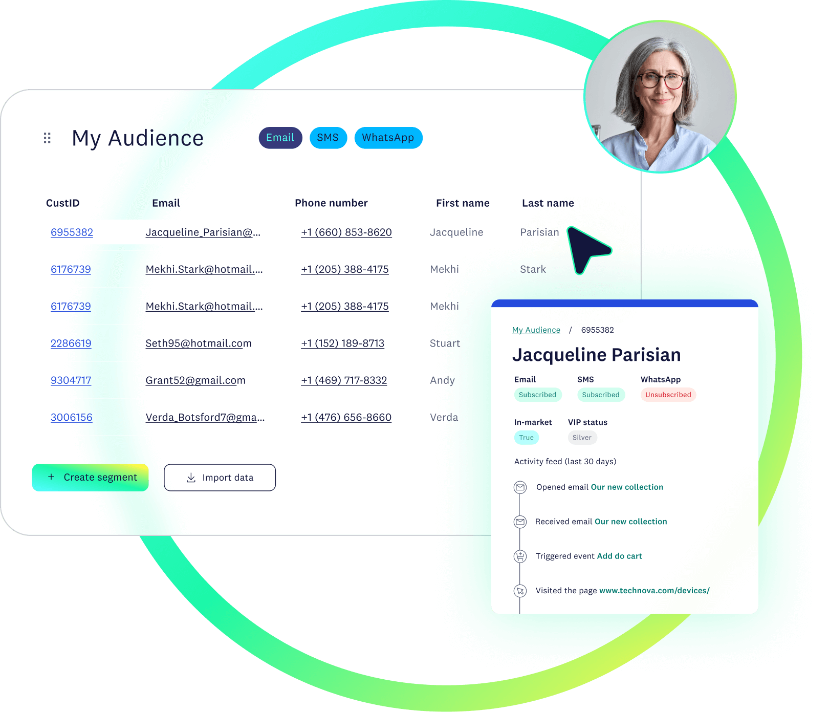 An audience dashboard showing customer data and a highlighted profile of the woman with activity insights.