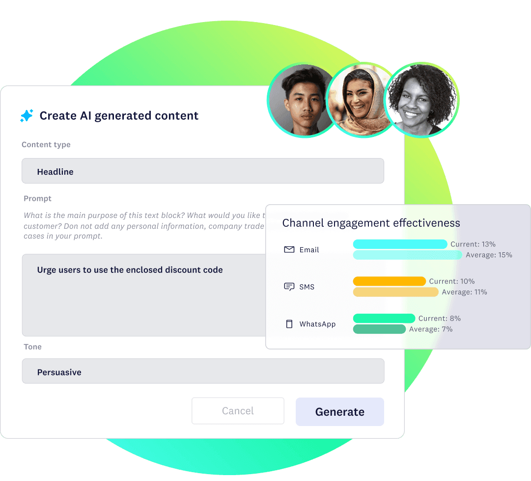 AI content generation interface with prompt input, tone selection, and channel engagement metrics for Email, SMS, and WhatsApp.