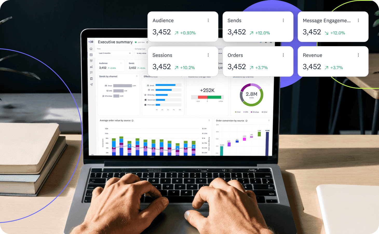 Analytics dashboard showing audience size, sends, sessions, orders, and revenue on a laptop screen.