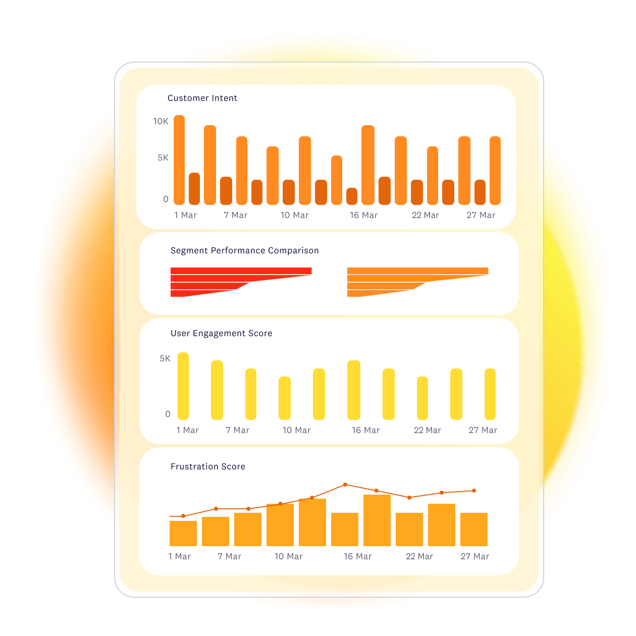 Tealeaf dashboard with automated insight bar charts