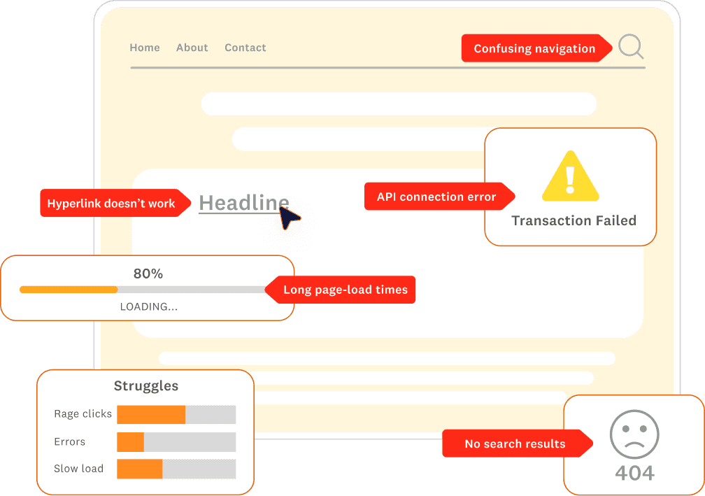 Tealeaf product-design analytics with heatmaps and anomaly alerts